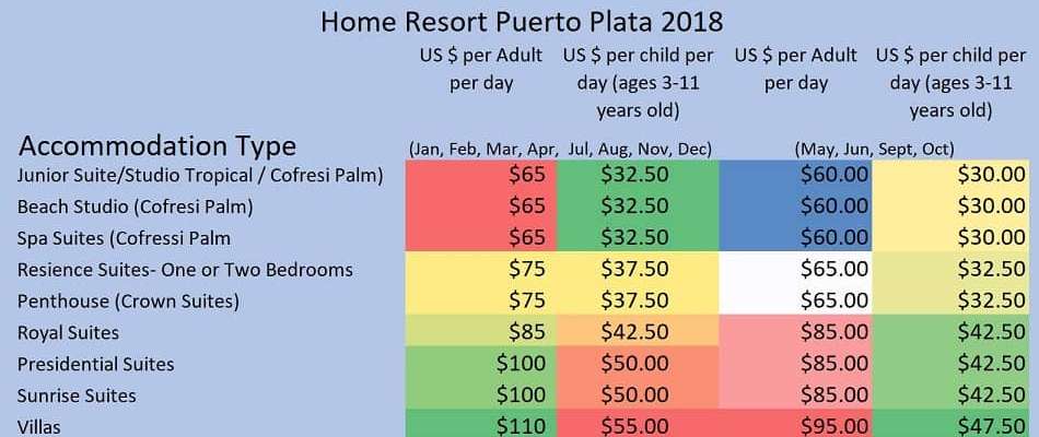Home Resort Puerto Plata 2018 950