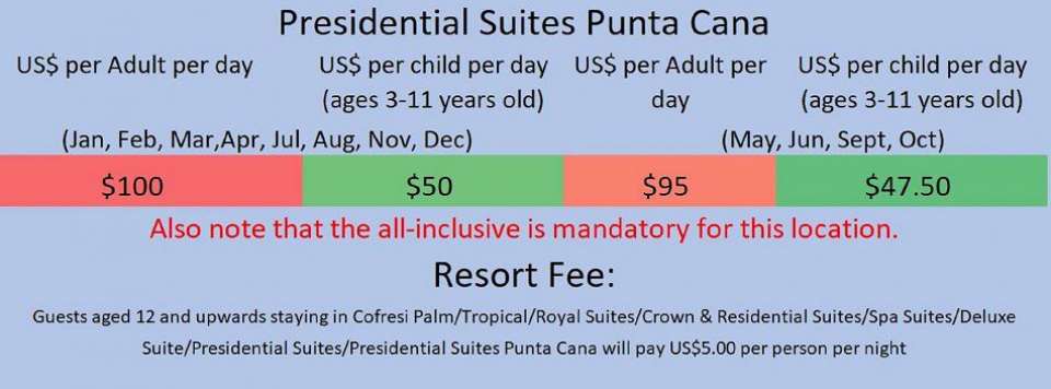 Punta Cana All Inclusive fees 950